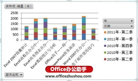 利用Excel 2010數(shù)據(jù)透視圖實(shí)現(xiàn)數(shù)字的可視化的圖形直觀展示