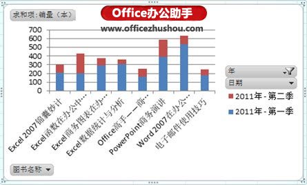 利用Excel 2010數(shù)據(jù)透視圖實(shí)現(xiàn)數(shù)字的可視化的圖形直觀展示