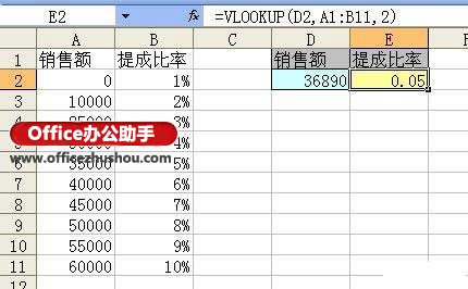 excel if和vlookup函數(shù)套用 vlookup函數(shù)代替if函數(shù)實(shí)現(xiàn)任意多條件判斷的方法