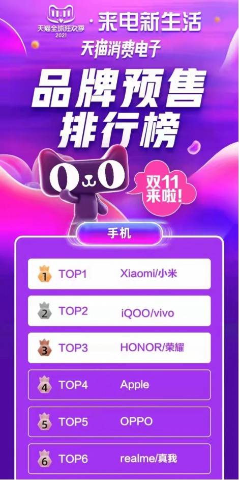雙11預售量位居行業(yè)TOP2，iQOO為什么被小米視為強勁對手？