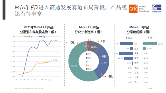 “領跑者”實至名歸！Mini LED技術彰顯TCL行業(yè)巔峰水平