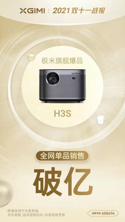 極米兩款投影破億！H3S、NEW Z6X憑啥在雙十一賣(mài)爆？