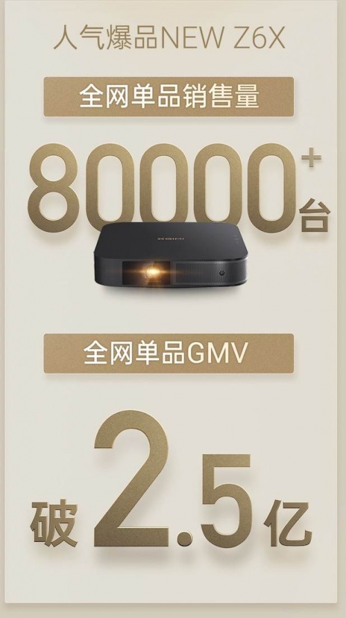 極米NEW Z6X為何能在雙十一爆賣(mài)6萬(wàn)臺(tái)？