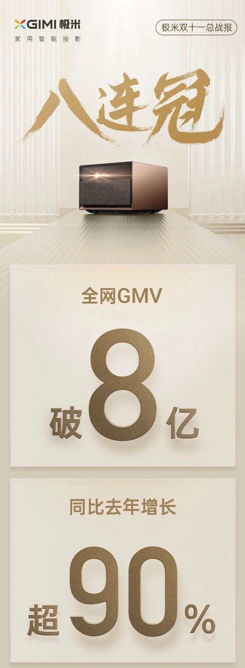 雙十一狂賣8萬臺 極米NEW Z6X好在哪