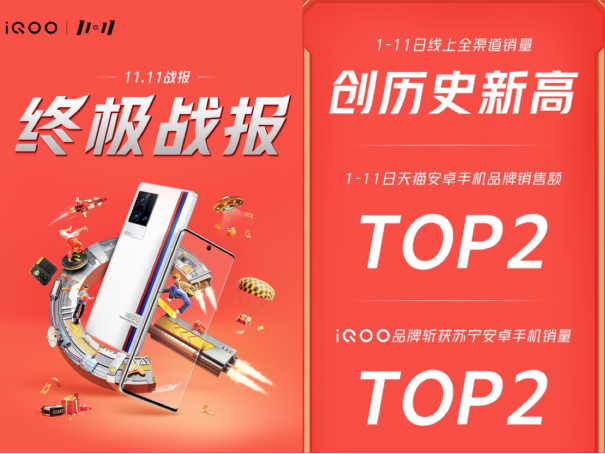 雙十一大戰(zhàn)落幕，新國貨品牌展現(xiàn)強(qiáng)勁爆發(fā)力