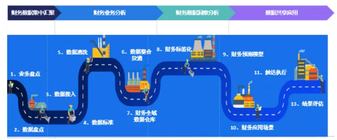 云之家報表秀秀，透過財務數(shù)據(jù)洞見未來