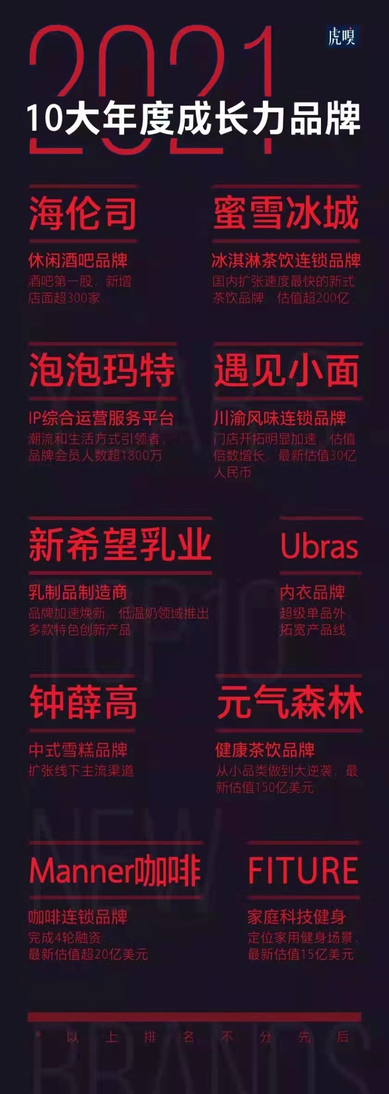 幫助用戶每月消耗數(shù)百萬(wàn)卡路里，這款問(wèn)世1年的智能健身產(chǎn)品確實(shí)火了