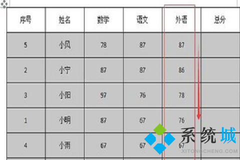 wps排序怎么操作步驟 wps表格排序方法