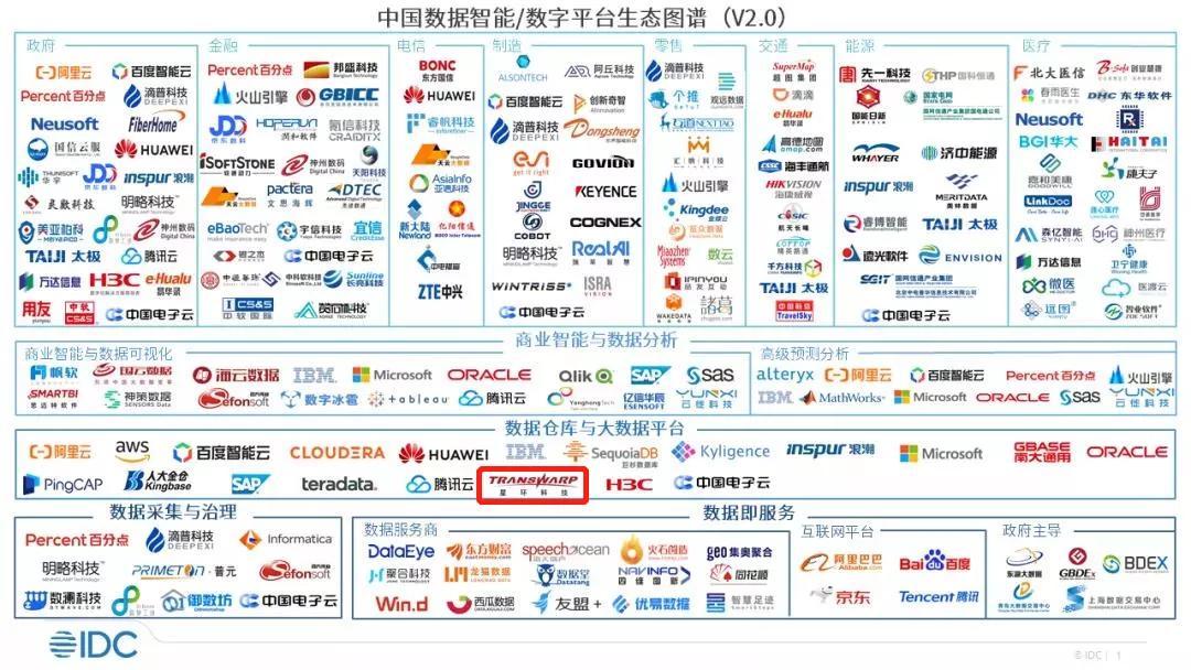 星環(huán)科技入選IDC中國數(shù)據(jù)智能/數(shù)字平臺生態(tài)圖譜