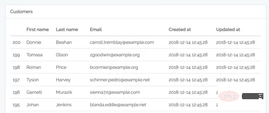 你知道Laravel Excel的這五個(gè)功能嗎？