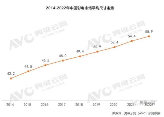 顯示行業(yè)進(jìn)入新紀(jì)元！屬于QD-Mini LED的時(shí)代來了