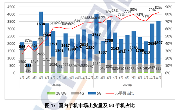 5G手機成智能終端市場中堅力量 京東持續(xù)升級服務(wù)保障用戶購機體驗