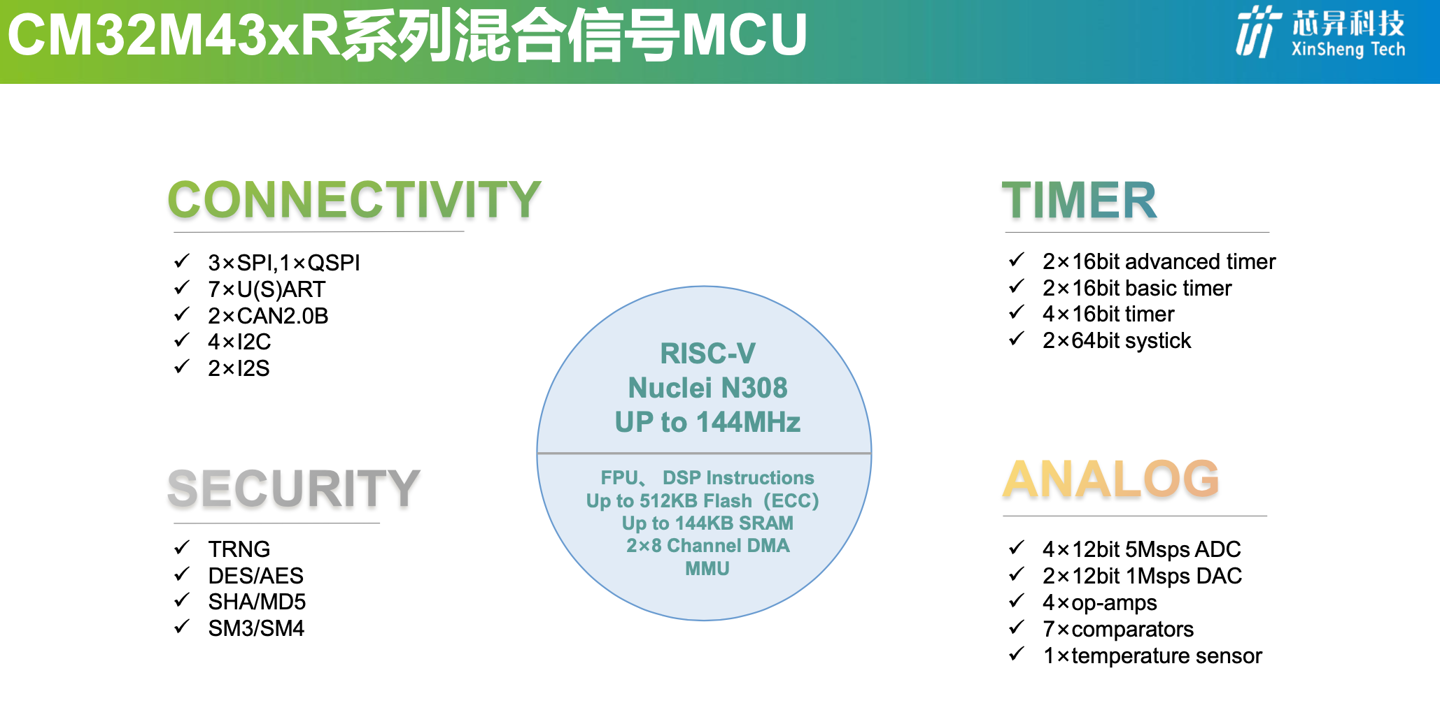 芯昇科技推出中國(guó)移動(dòng)首款 RISC-V 低功耗大容量 MCU 芯片：采用 40nm 工藝打造，主頻高達(dá) 144MHz