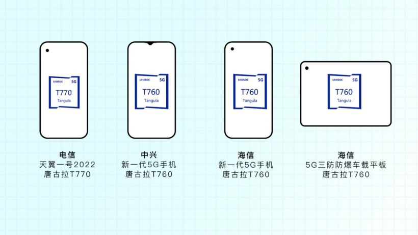紫光展銳唐古拉 T770 芯片首發(fā)機型確定:中國電信天翼一號 2022 款