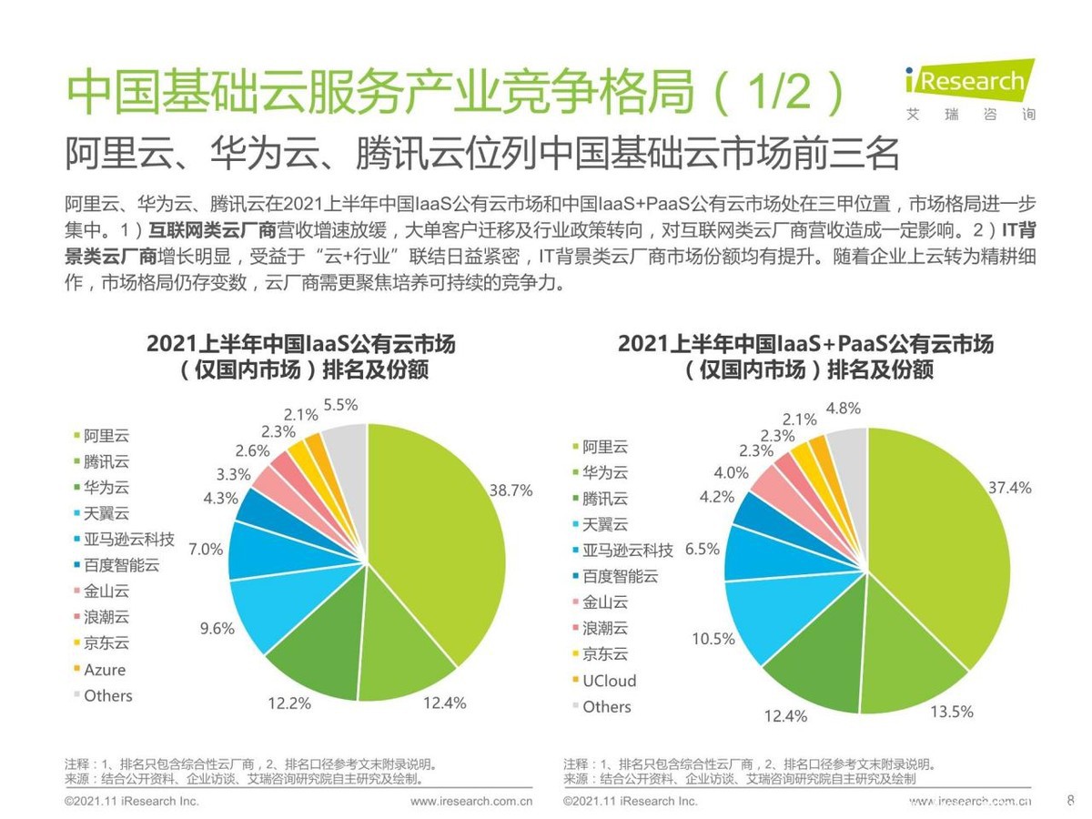 云計(jì)算行業(yè)定級賽之后，第三梯隊(duì)玩家靠什么“上分”？