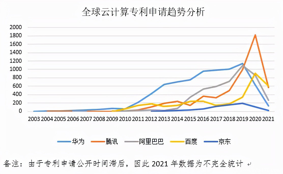 云計(jì)算行業(yè)定級賽之后，第三梯隊(duì)玩家靠什么“上分”？
