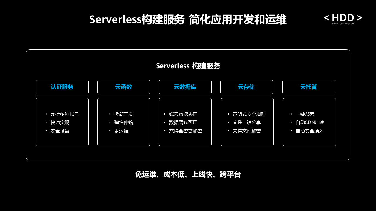 HDD深圳站：多維度提升開發(fā)效率，加速開發(fā)者應(yīng)用創(chuàng)新