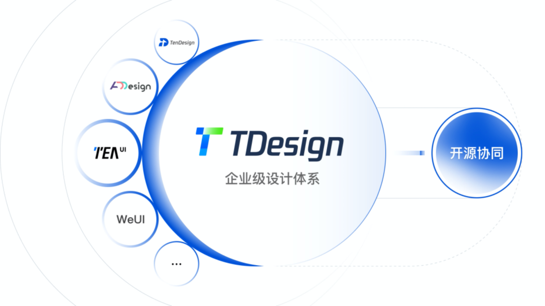 騰訊宣布企業(yè)級設(shè)計體系 TDesign 對外開源