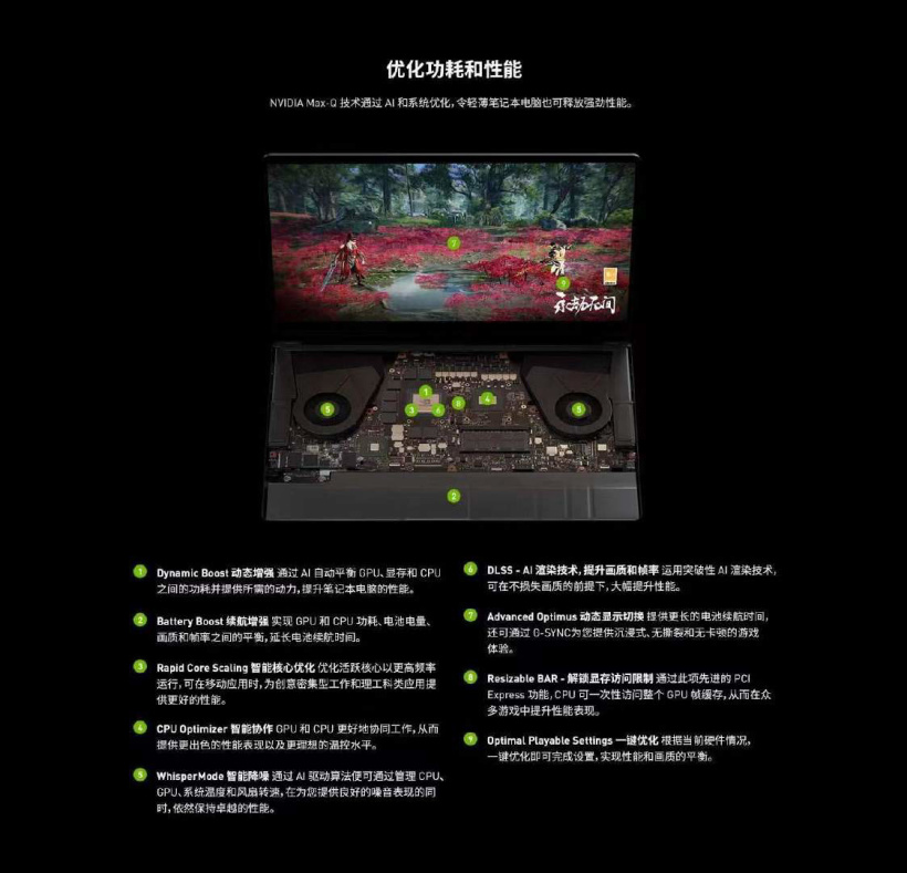 英偉達(dá)推出第 4 代 Max-Q 技術(shù):CPU / GPU 智能協(xié)作,電池模式續(xù)航提升