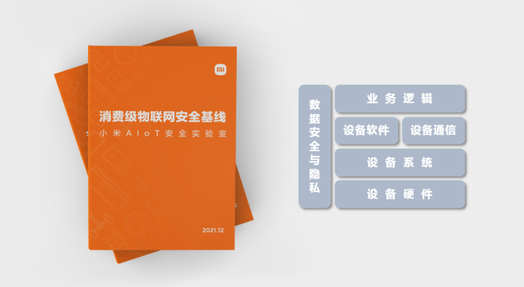 小米《消費(fèi)級物聯(lián)網(wǎng)安全基線》2.0 正式發(fā)布，面向 4 億 IoT 設(shè)備