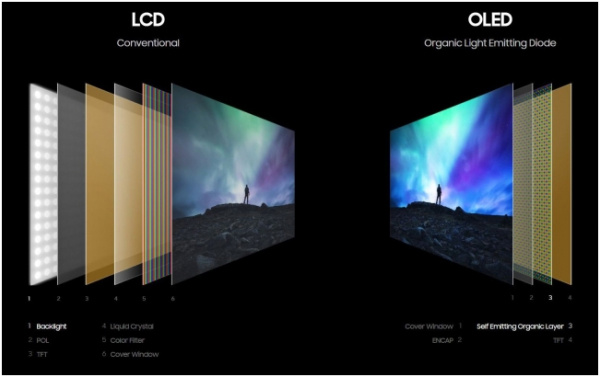 消息稱三星擬 6 月停產(chǎn) LCD 面板,加速轉(zhuǎn)換至 QD-OLED