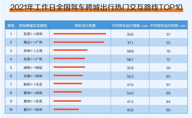 高德跨城公共出行服務(wù)全新升級 公交+火車智能接駁