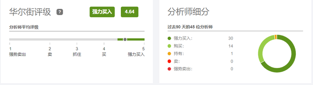 備受開發(fā)者青睞，微軟云計(jì)算能否超越亞馬遜？