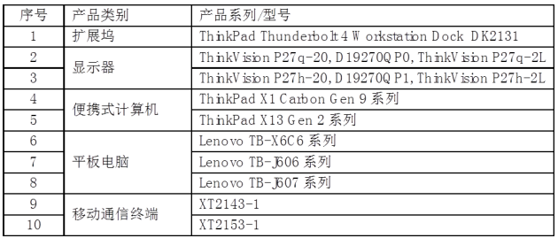 再立標(biāo)桿！聯(lián)想集團(tuán)十大產(chǎn)品上榜工信部綠色設(shè)計(jì)產(chǎn)品名單