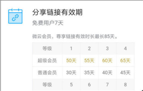 微云超級會員是干什么的 微云超級會員和普通會員的區(qū)別