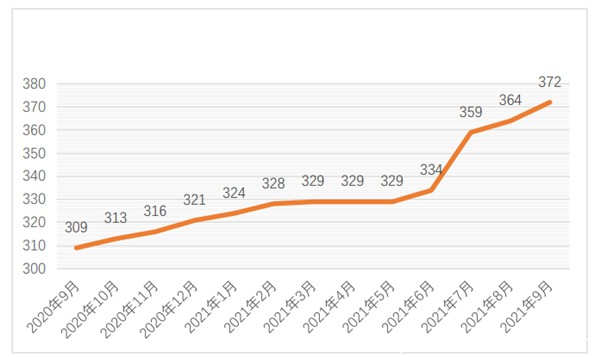 APT組織檔案館|2021年度APT組織活動(dòng)態(tài)勢(shì)分析