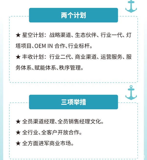 2022年綠盟科技渠道政策說(shuō)明