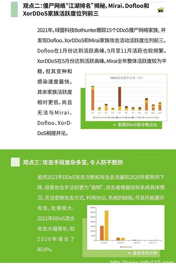 《2021DDoS攻擊態(tài)勢報告》|DDoS混合攻擊大幅增長，較2020年增長80.8%