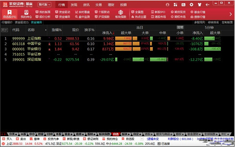 好用的股票軟件該如何選擇？好用的股票軟件排名