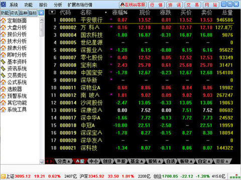 好用的股票軟件該如何選擇？好用的股票軟件排名