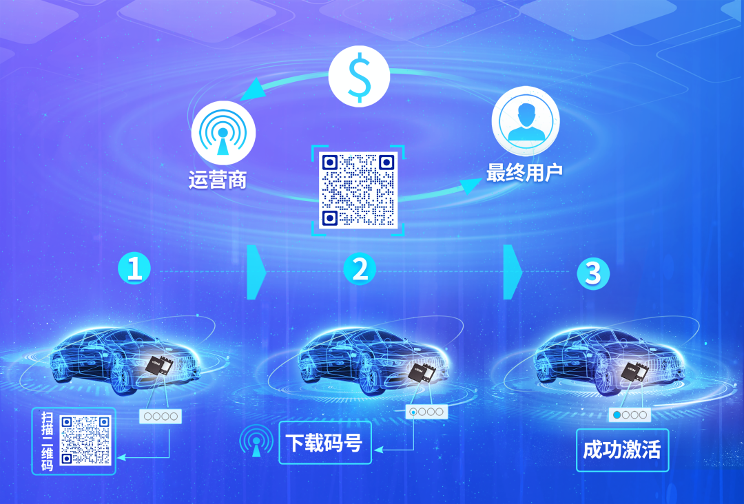 汽車專用，紫光同芯推出車規(guī)級 eSIM 芯片解決方案：支持國際、國密算法，全面兼容 3G、4G、5G