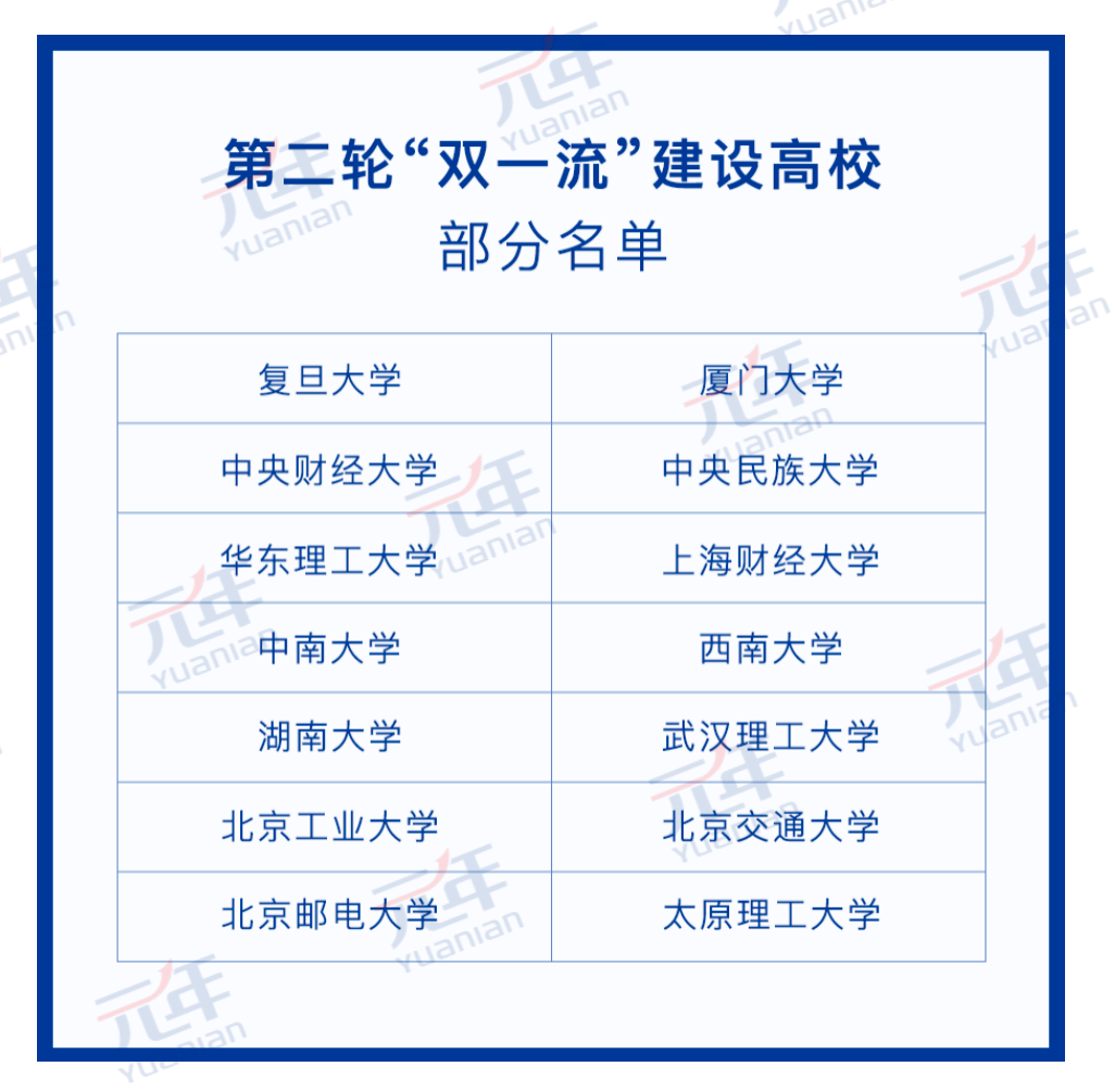 科技助推“雙一流”建設(shè)，元年科技在前行