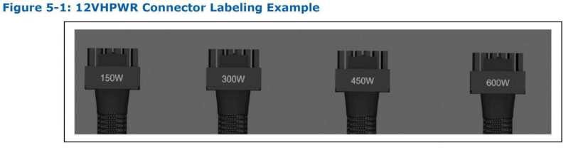 PCIe 5.0 供電接口規(guī)格曝光:150/300/450/600W