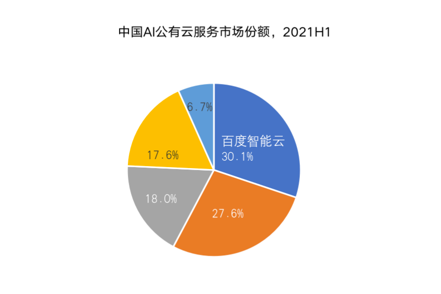 云計算巨頭，拒絕只在天上“飄”