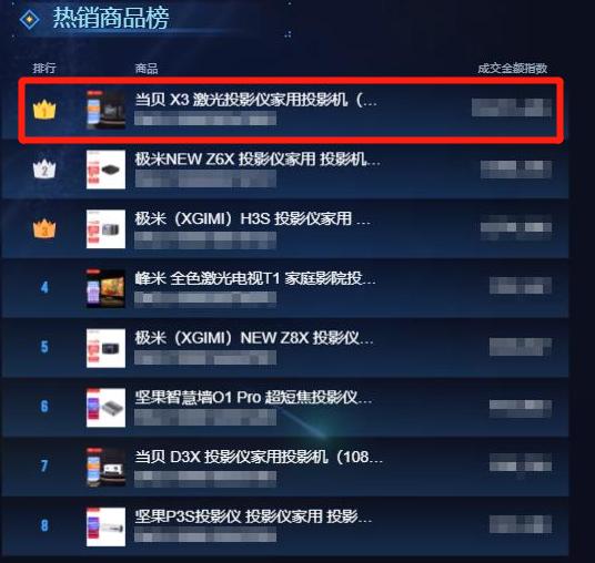 旗艦家用投影儀哪款值得選擇購(gòu)買，當(dāng)貝X3熱銷爆款推薦家用必看