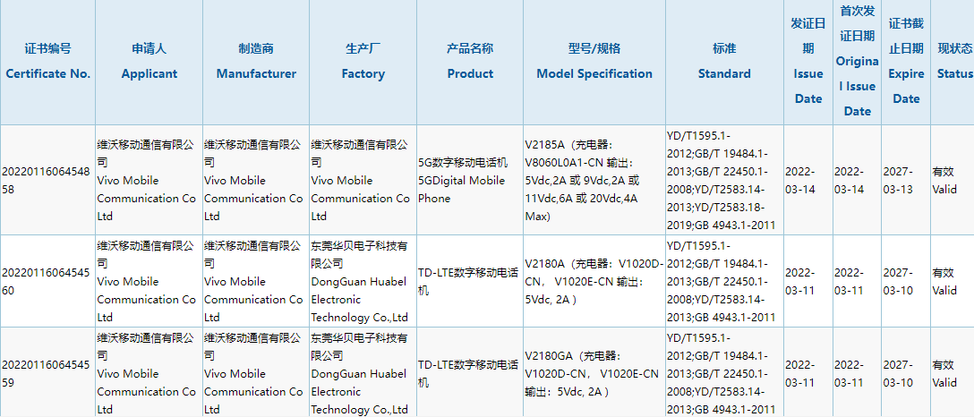 vivo 新機(jī)獲得 3C 認(rèn)證，標(biāo)配最高 80W 充電器