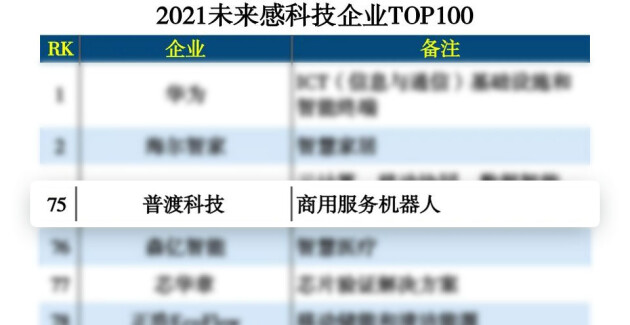 未來科技范兒！普渡科技榮登“2021未來感科技企業(yè)TOP100”榜單