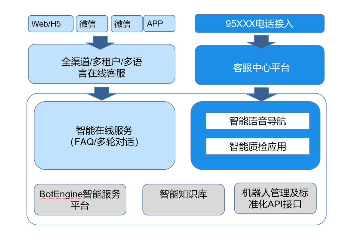 容聯(lián)云智能客服榮獲2021年度中國(guó)技術(shù)之星