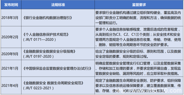 金融機(jī)構(gòu)如何平衡數(shù)據(jù)使用與數(shù)據(jù)安全的矛盾？