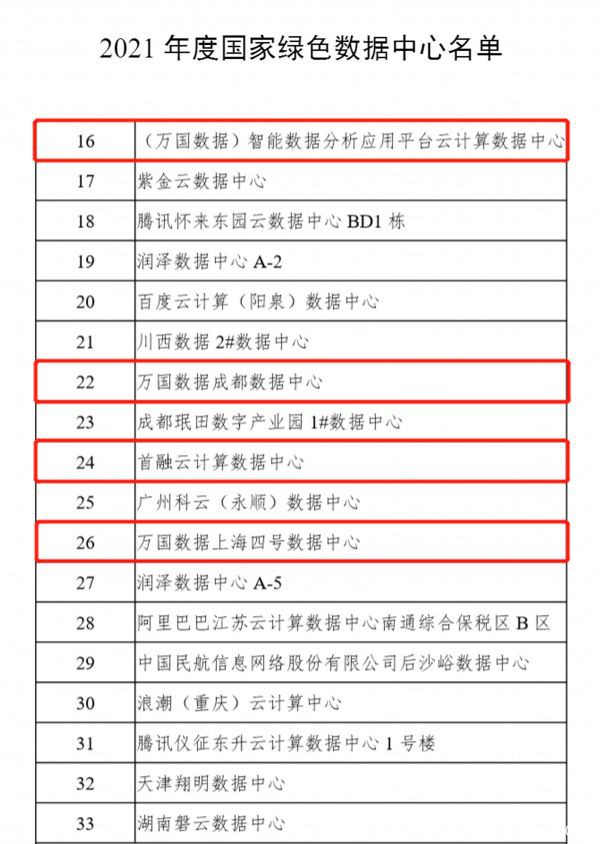 萬國(guó)數(shù)據(jù)四座數(shù)據(jù)中心上榜2021年度國(guó)家綠色數(shù)據(jù)中心名單