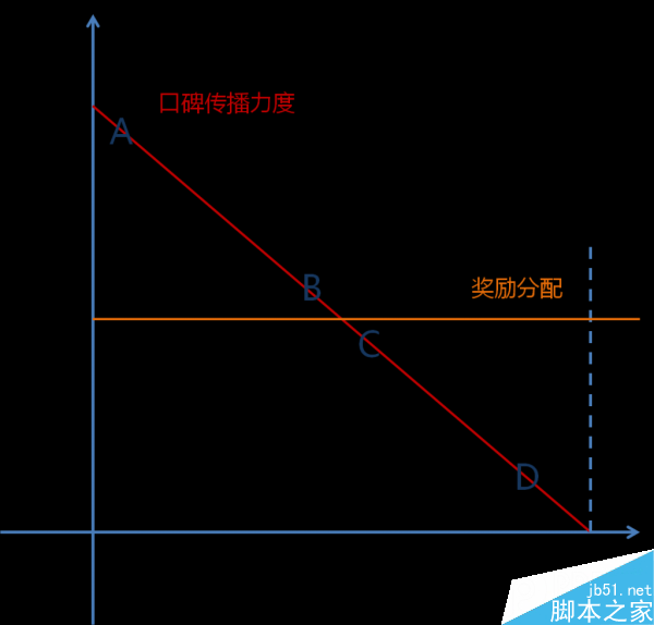 運(yùn)營(yíng)新人必看:如何對(duì)用戶分類?如何做活動(dòng)運(yùn)營(yíng)效益最大化?