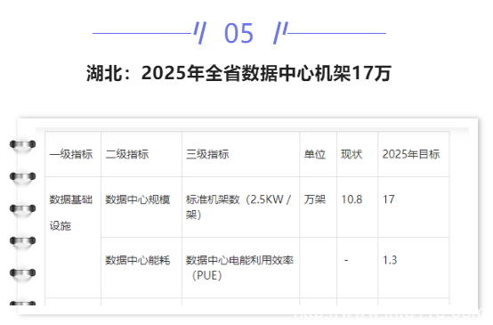 【IDC圈一周最HOT】成都、寧夏、武漢、數(shù)據(jù)中心開(kāi)工，湖北政策，廣東2022年重點(diǎn)項(xiàng)目清單，AWS英國(guó)數(shù)據(jù)中心……
