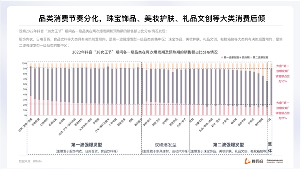 蟬媽媽解讀“她經(jīng)濟”:抖音38節(jié)報告出爐 消費年輕化明顯