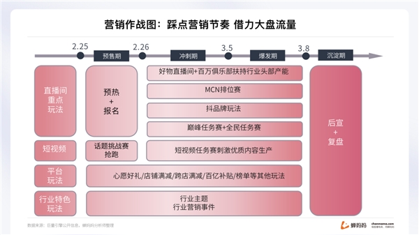 蟬媽媽解讀“她經(jīng)濟”:抖音38節(jié)報告出爐 消費年輕化明顯