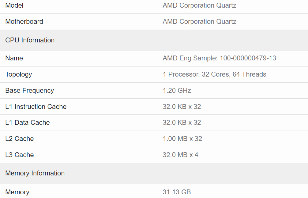 AMD Zen4 霄龍?zhí)幚砥髌毓猓篖2 緩存翻倍，5nm 工藝打造