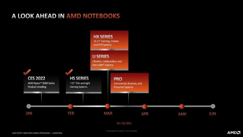 AMD 銳龍 6000H 系列處理器上市，U 系列將在 3 月初推出
